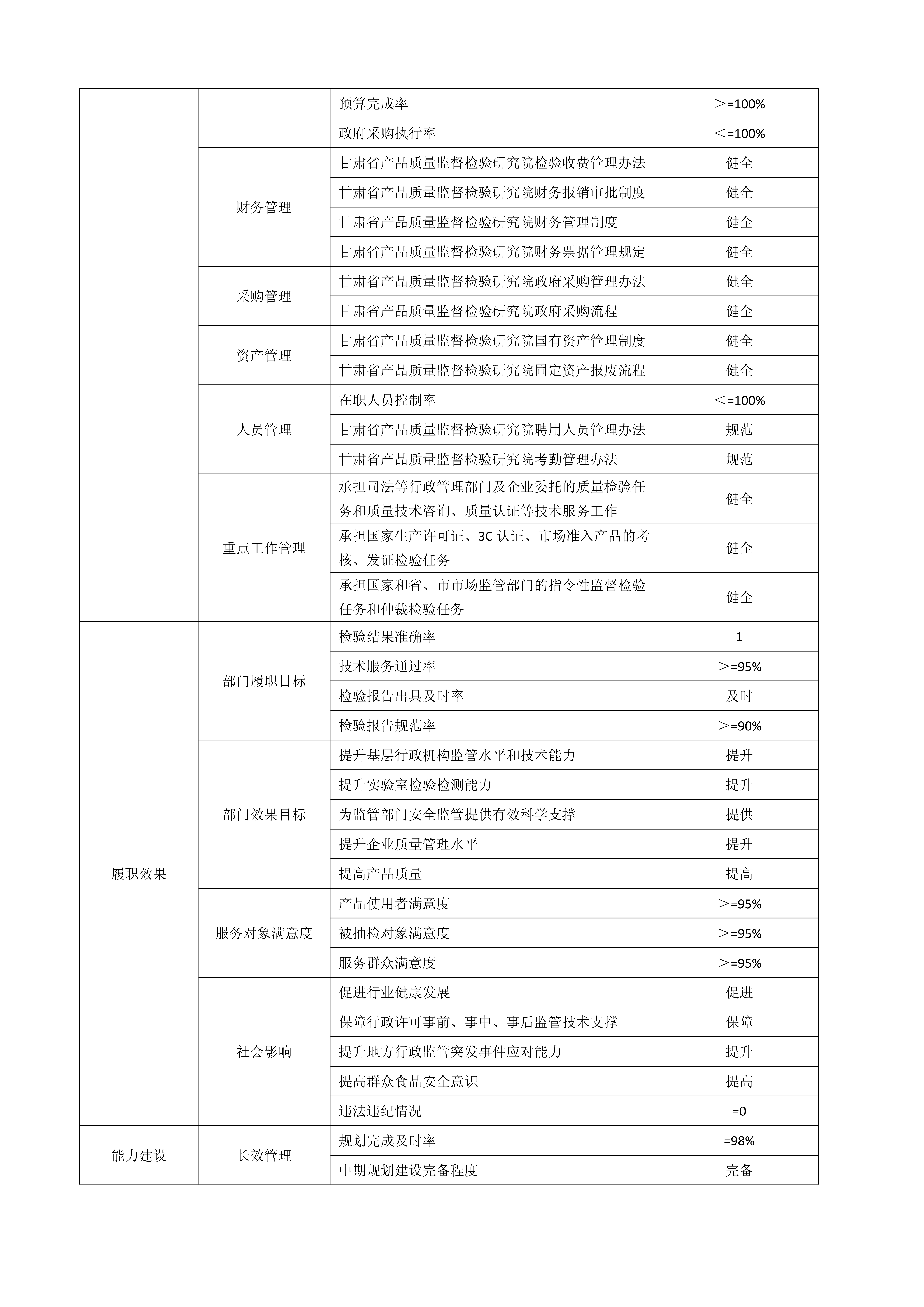 【甘肃省产品质量监督检验研究院【事二】】单位预算公开报告_30.png