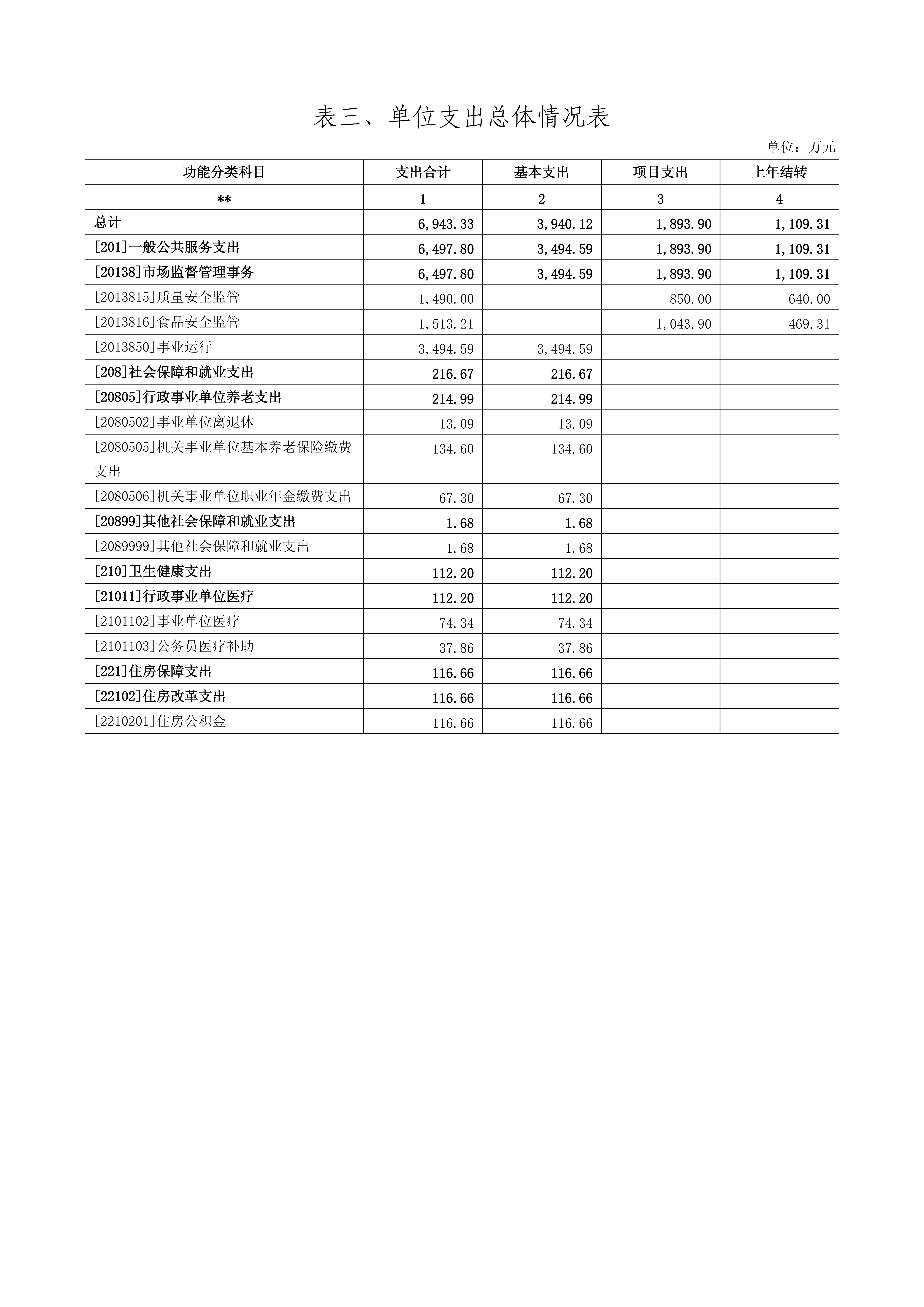 【甘肃省产品质量监督检验研究院【事二】】单位预算公开报告_20.png