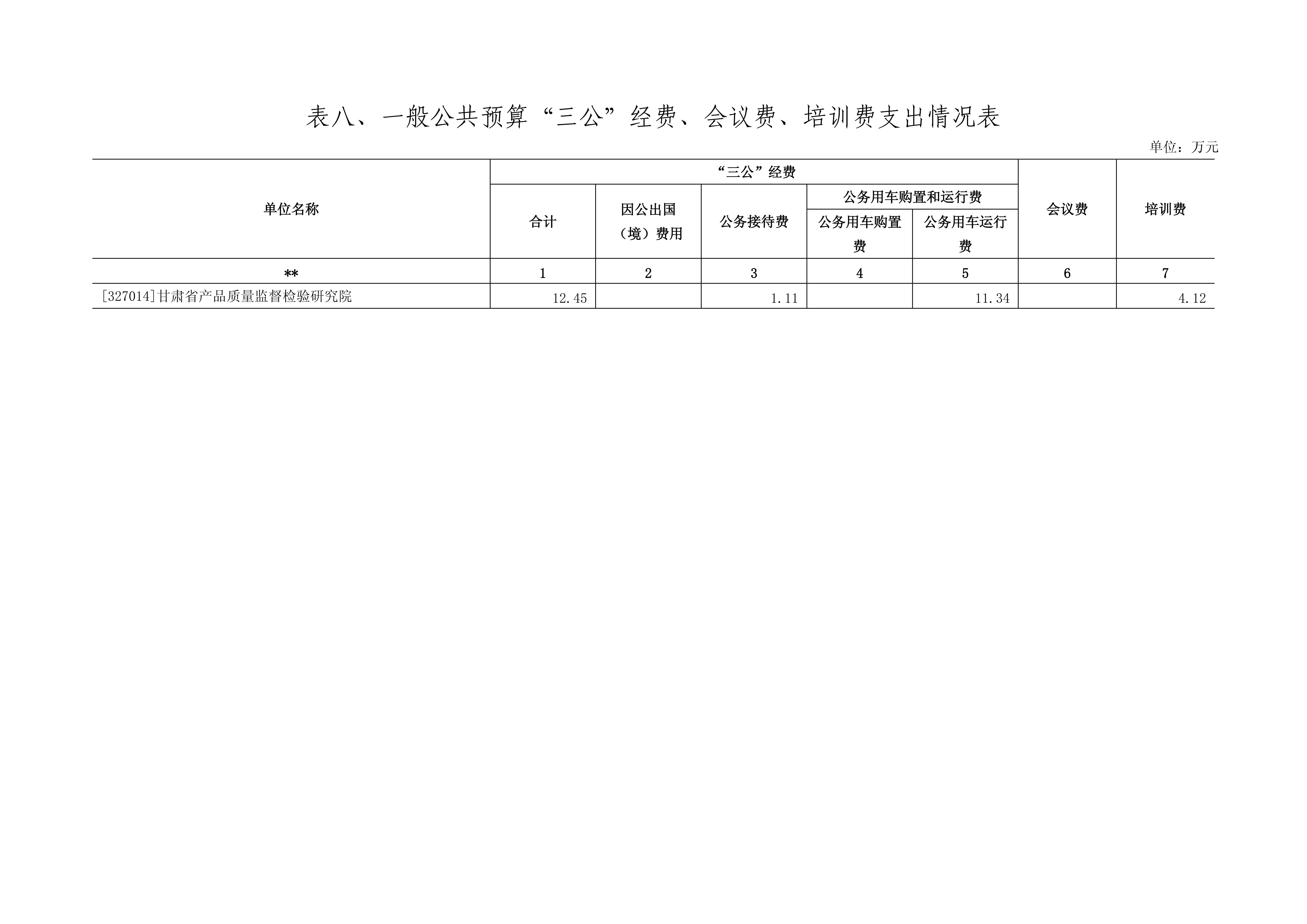 【甘肃省产品质量监督检验研究院【事二】】单位预算公开报告_25.png
