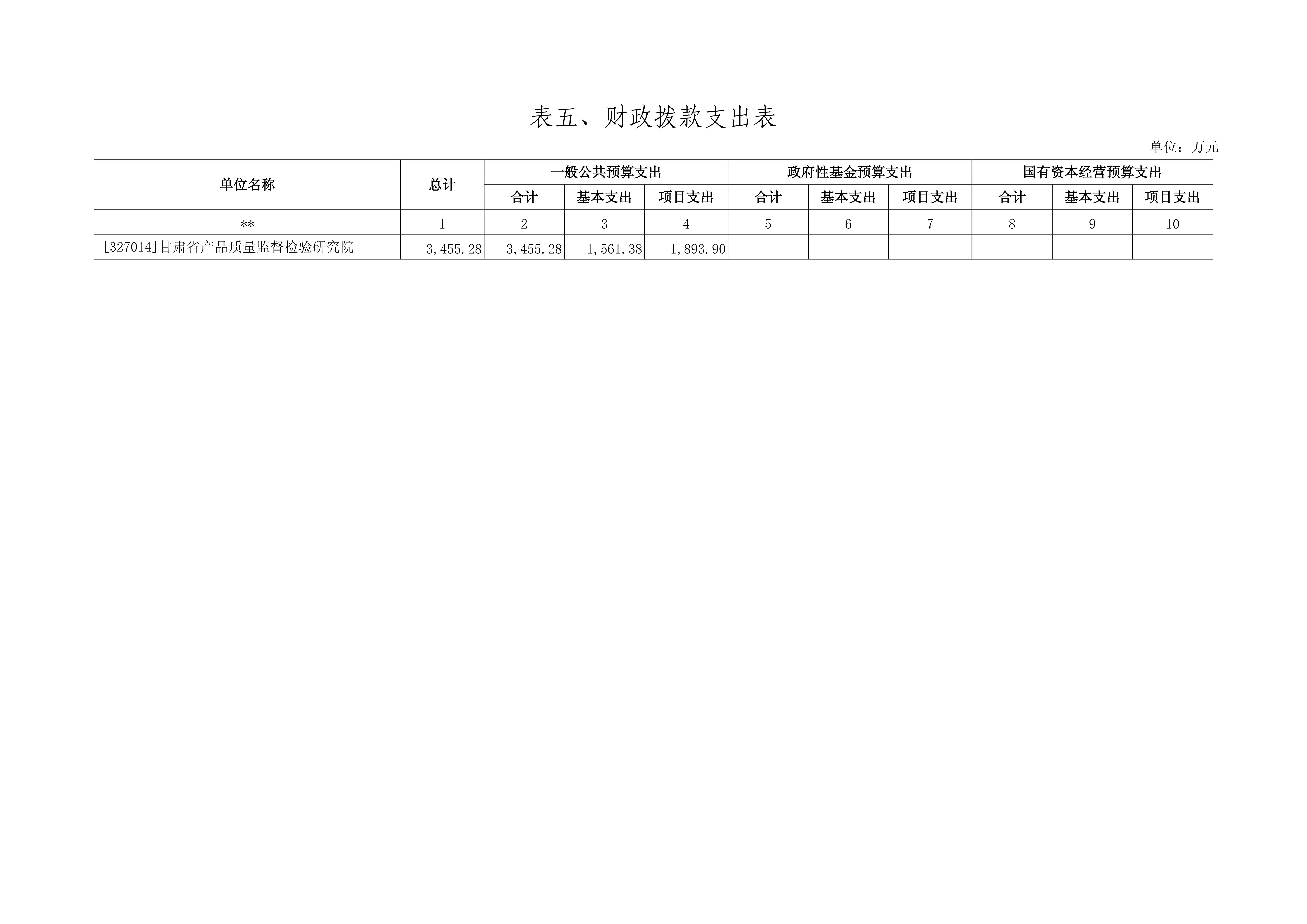 【甘肃省产品质量监督检验研究院【事二】】单位预算公开报告_22.png