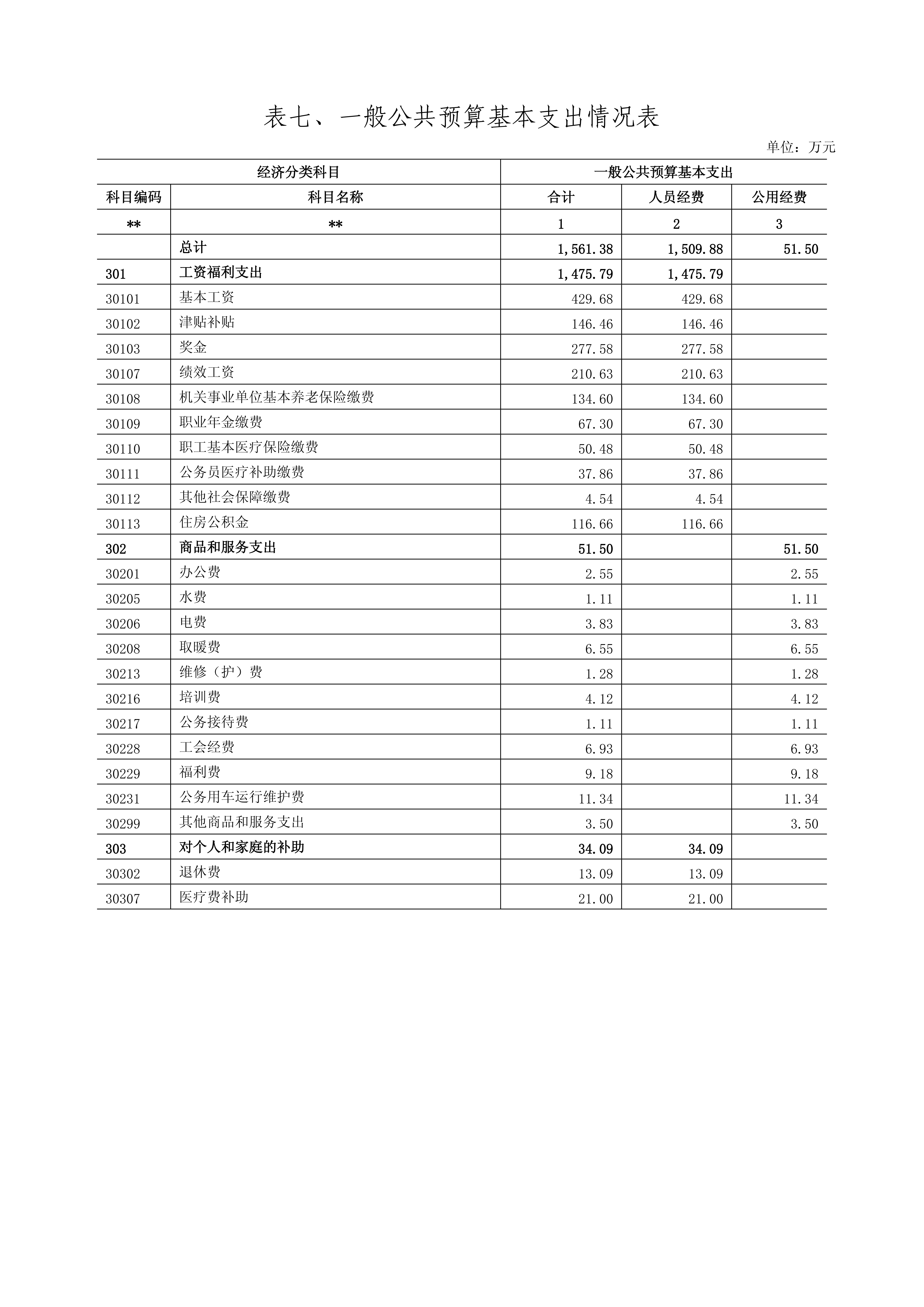 【甘肃省产品质量监督检验研究院【事二】】单位预算公开报告_24.png