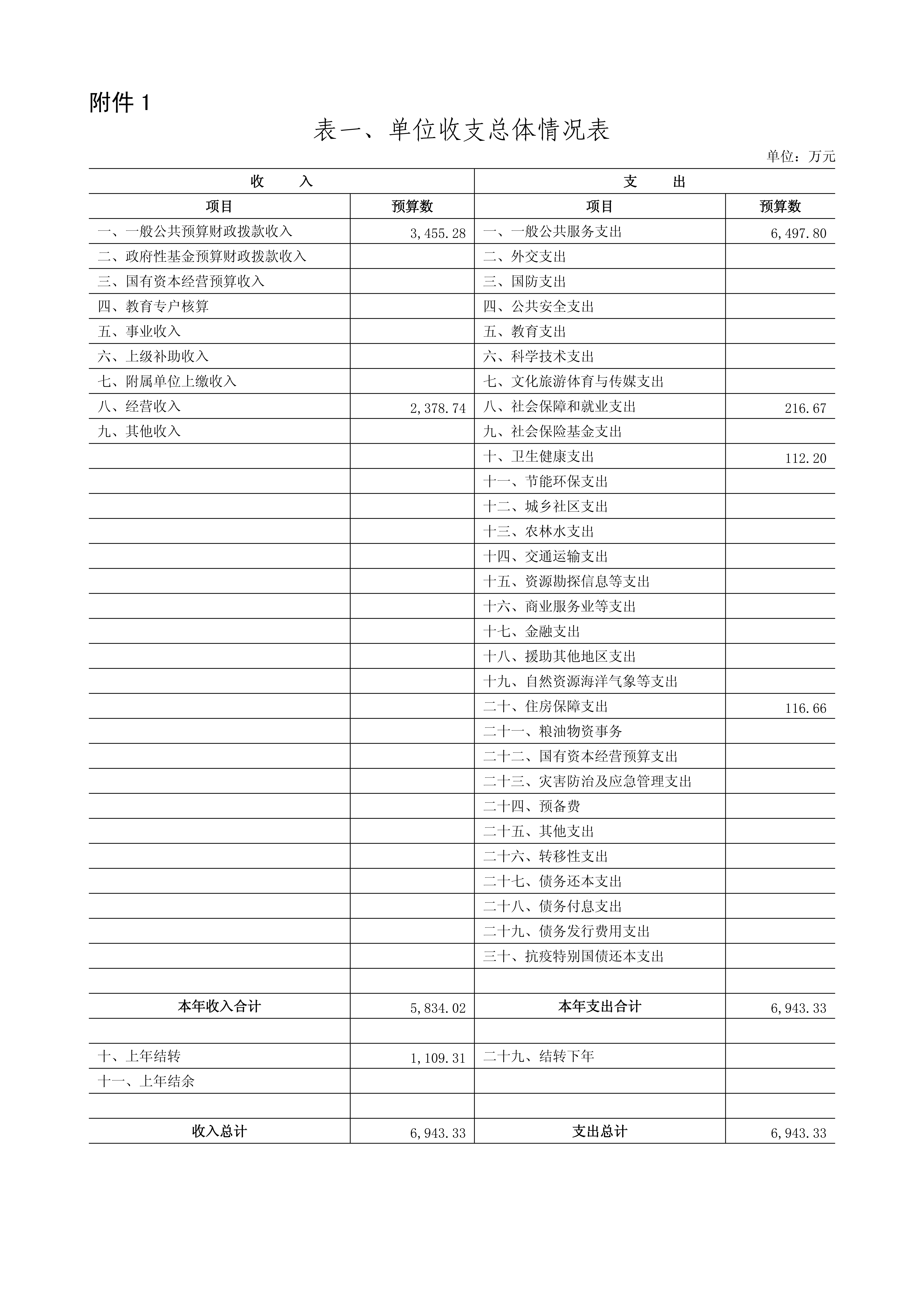 【甘肃省产品质量监督检验研究院【事二】】单位预算公开报告_18.png