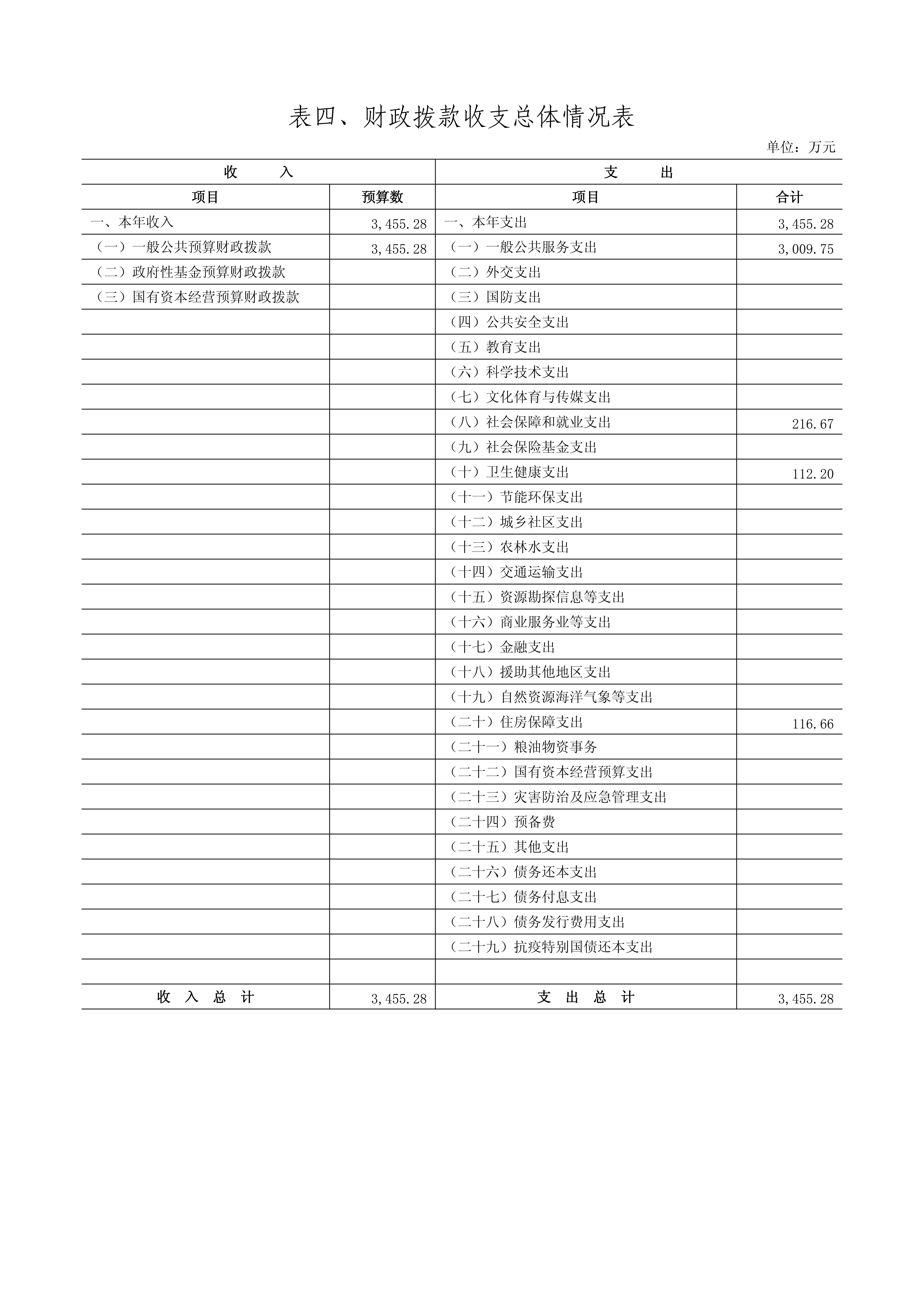 【甘肃省产品质量监督检验研究院【事二】】单位预算公开报告_21.png