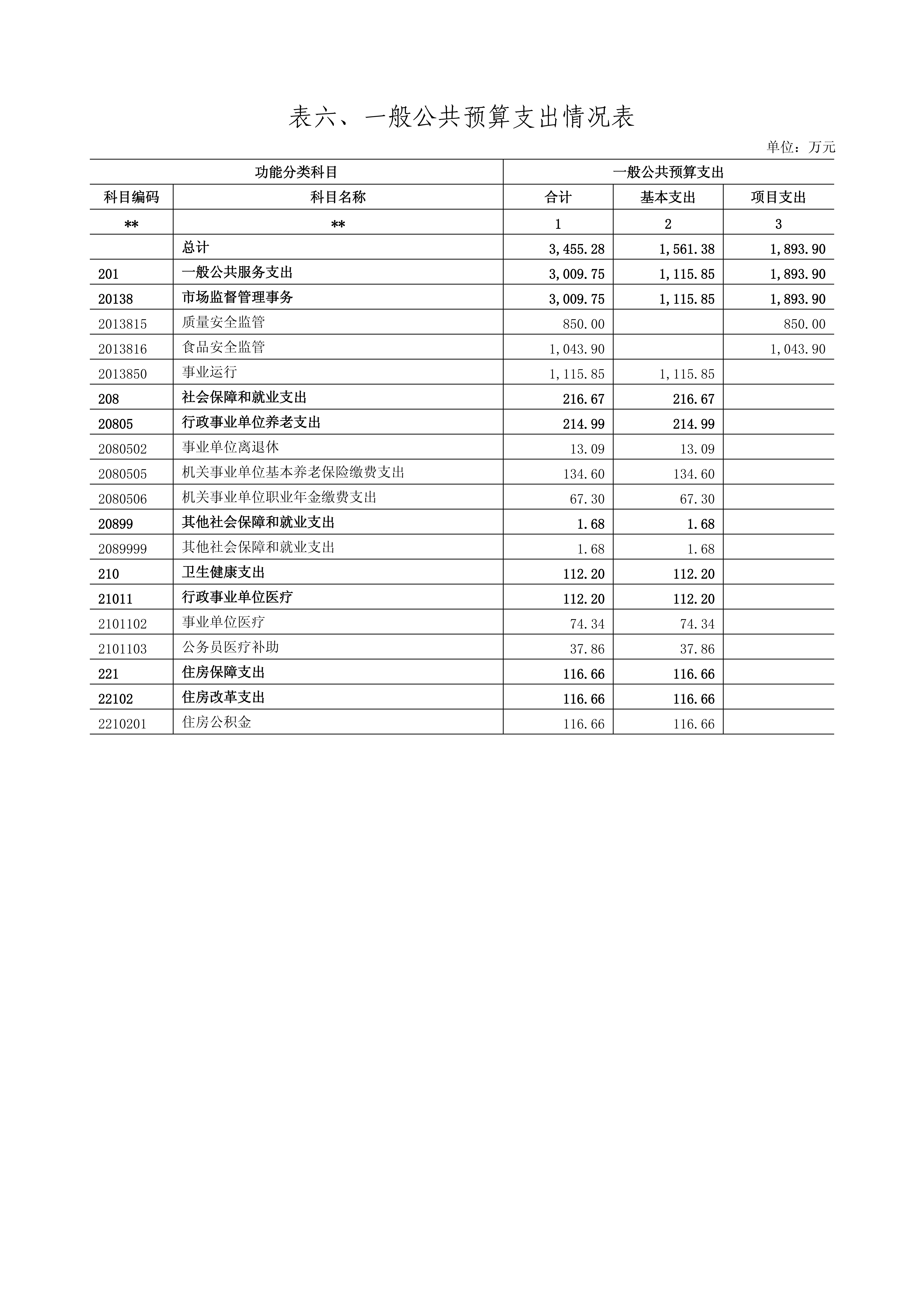 【甘肃省产品质量监督检验研究院【事二】】单位预算公开报告_23.png