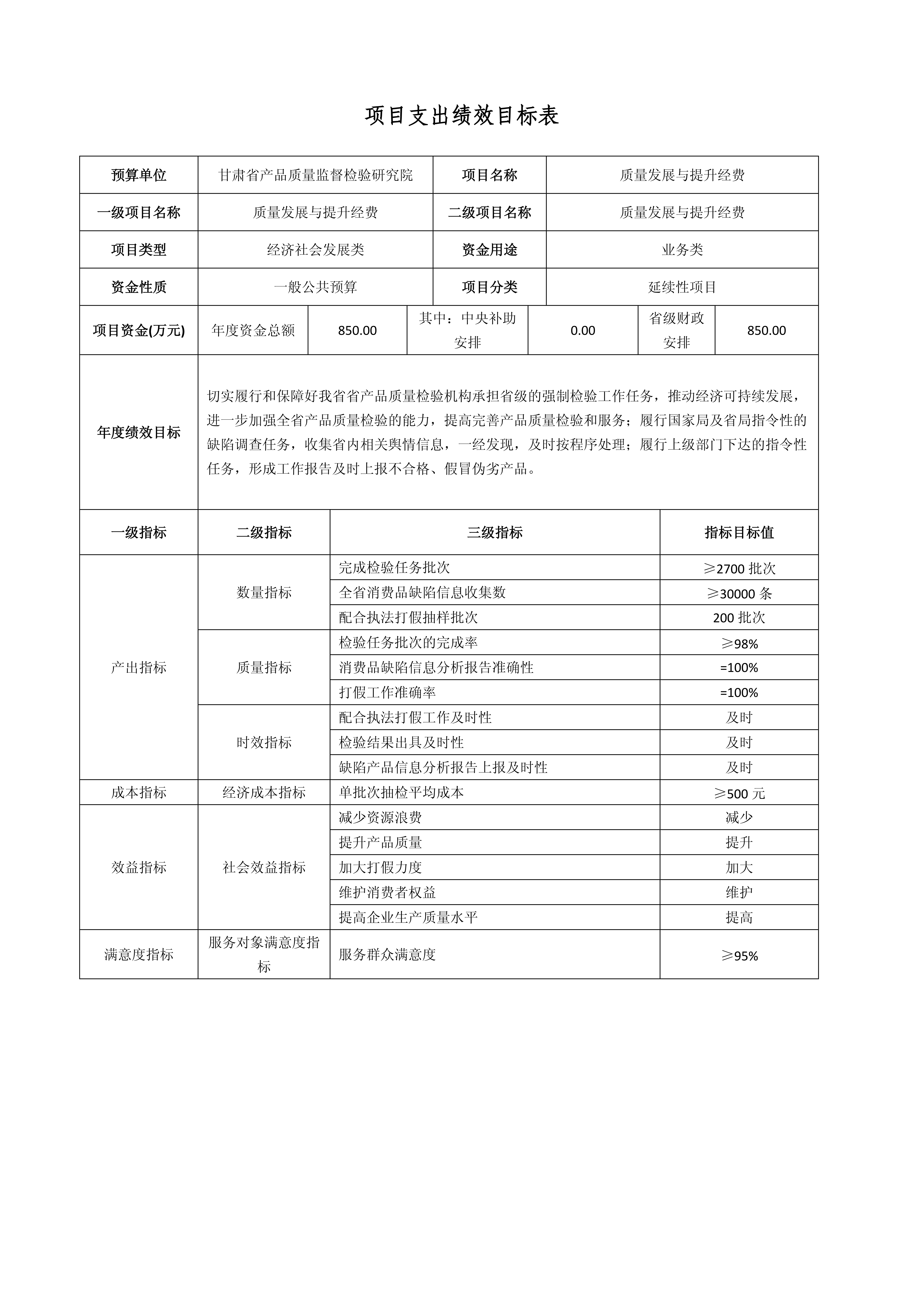 【甘肃省产品质量监督检验研究院【事二】】单位预算公开报告_33.png